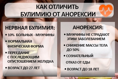 Лечение булимии в Новокуйбышевске