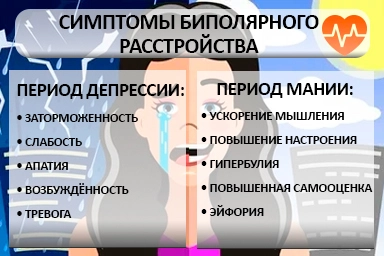 Лечение биполярного расстройства в Новокуйбышевске