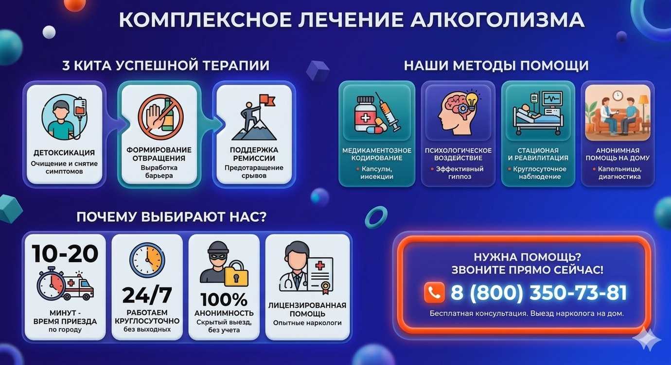 Инфографика о методах лечения алкоголизма в Новокуйбышевске: детоксикация, кодирование и анонимная помощь на дому от клиники Похмельная служба.